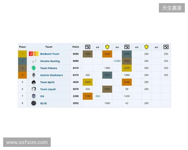 ESL One伯明翰小组赛首日结束,YB一负一平,XG两战皆平 ESL One伯明翰小组赛首日结束,YB一负一平,XG两战皆平